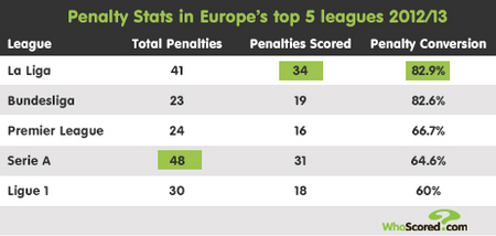 提高内线护 提高内线护