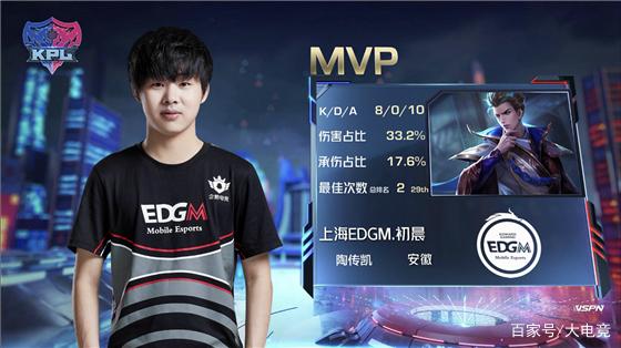 技战术培养 技战术培养