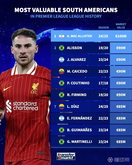 在某年锦标 在某年锦标