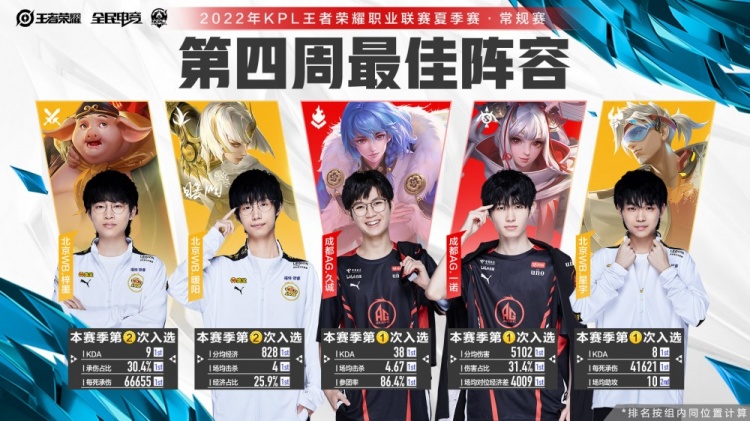 运动员的共 运动员的共