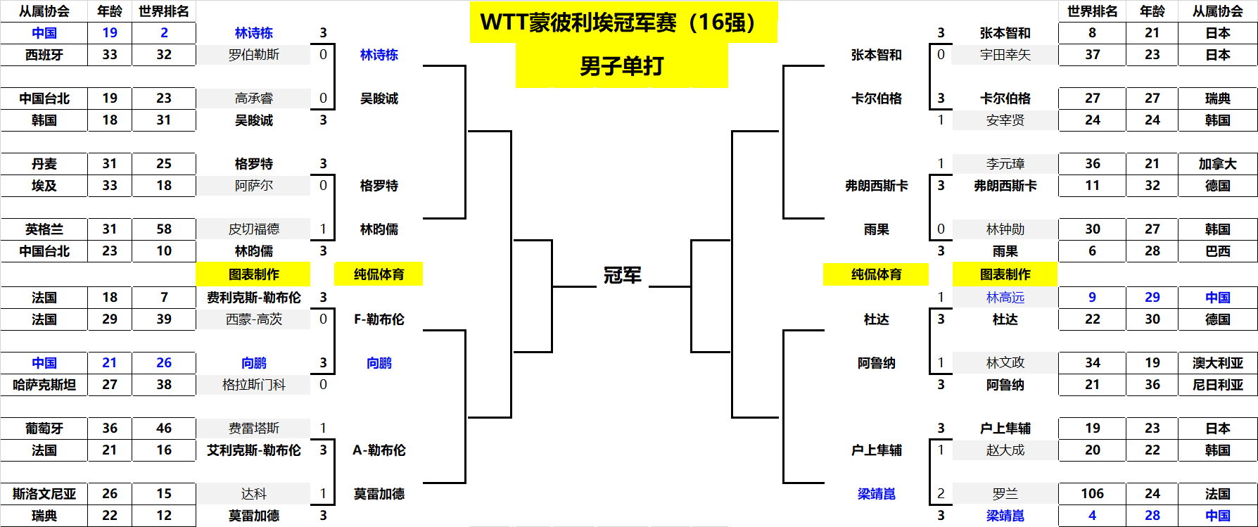 主教练在赛 主教练在赛