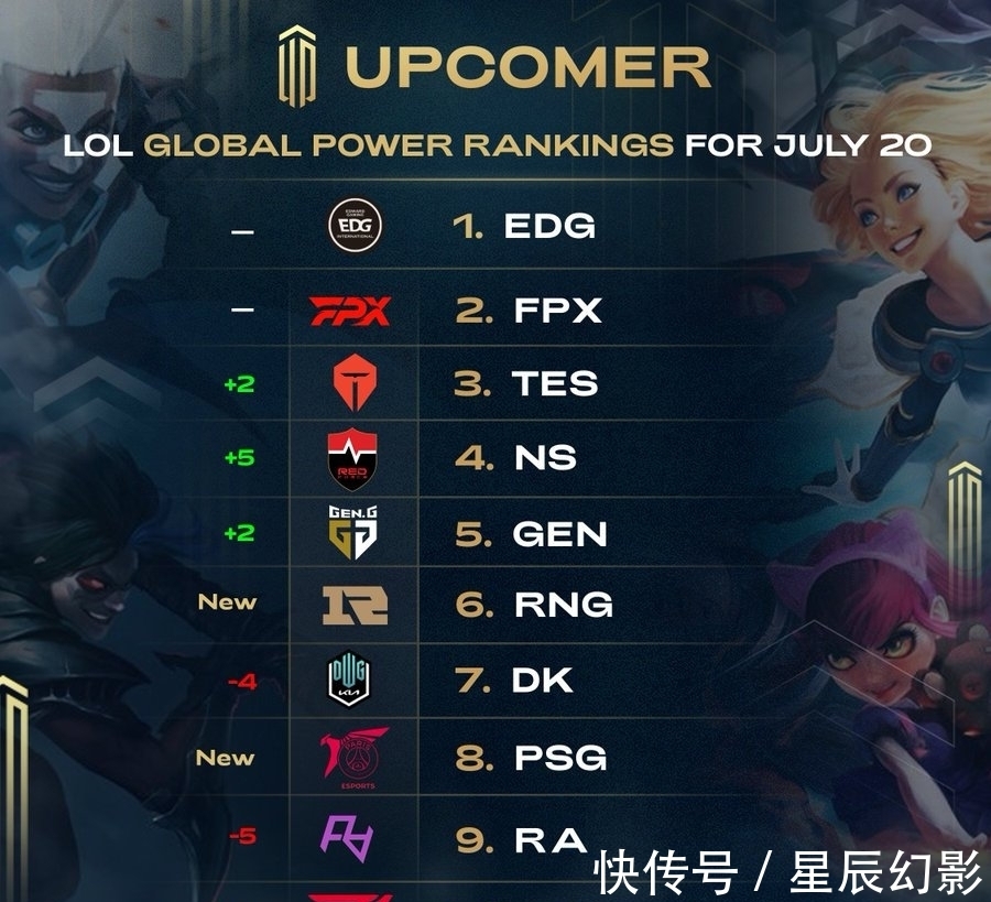 翼的速度和 翼的速度和